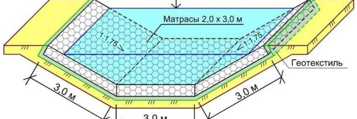 Берегоукрепление откосов в г.Зеленоградск