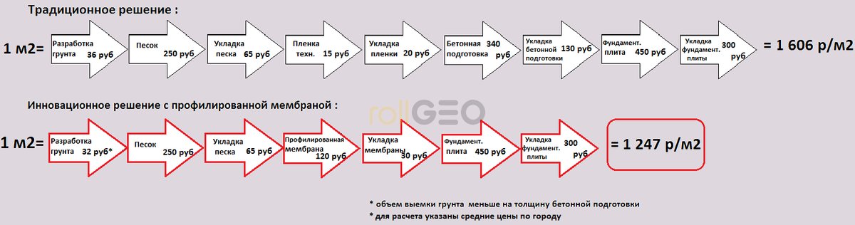 Строительство общеобразовательной школы в Восточном жилом районе г. Калининграда