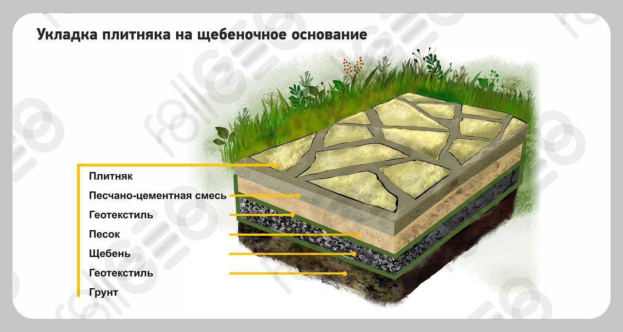 Укладка плитняка на щебеночное покрытие
