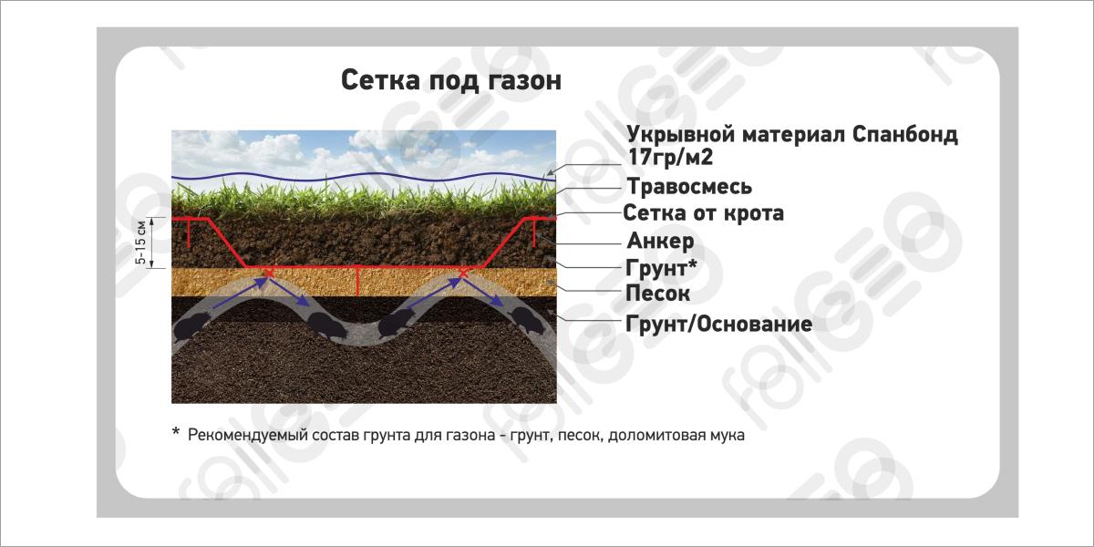 Монтаж сетки от кротов