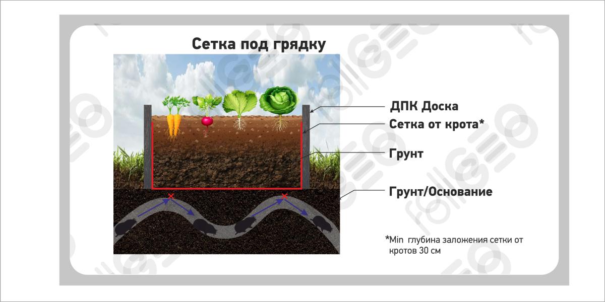 Монтаж сетки от кротов