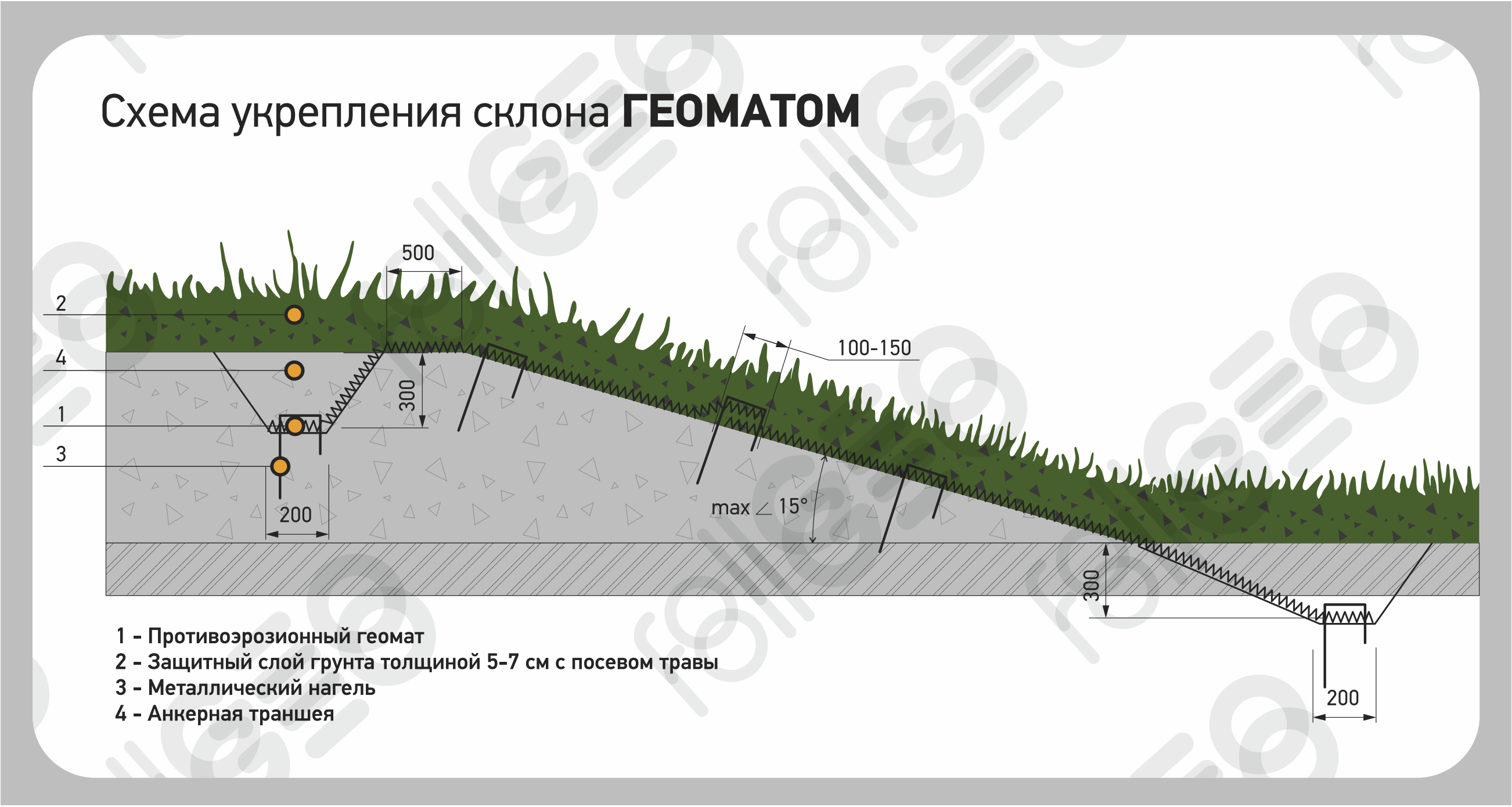 Укрепление склона объемной решеткой и геоматом