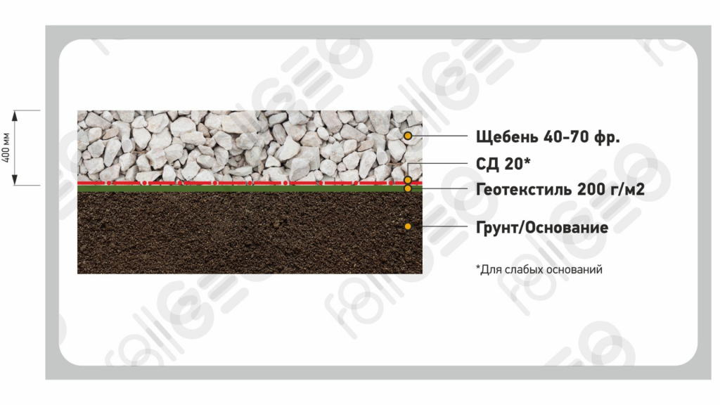 Организация времменой дороги.png Организация времменой дороги.png