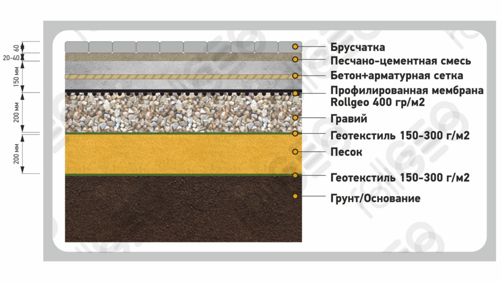 Под брусчатку.png Под брусчатку.png