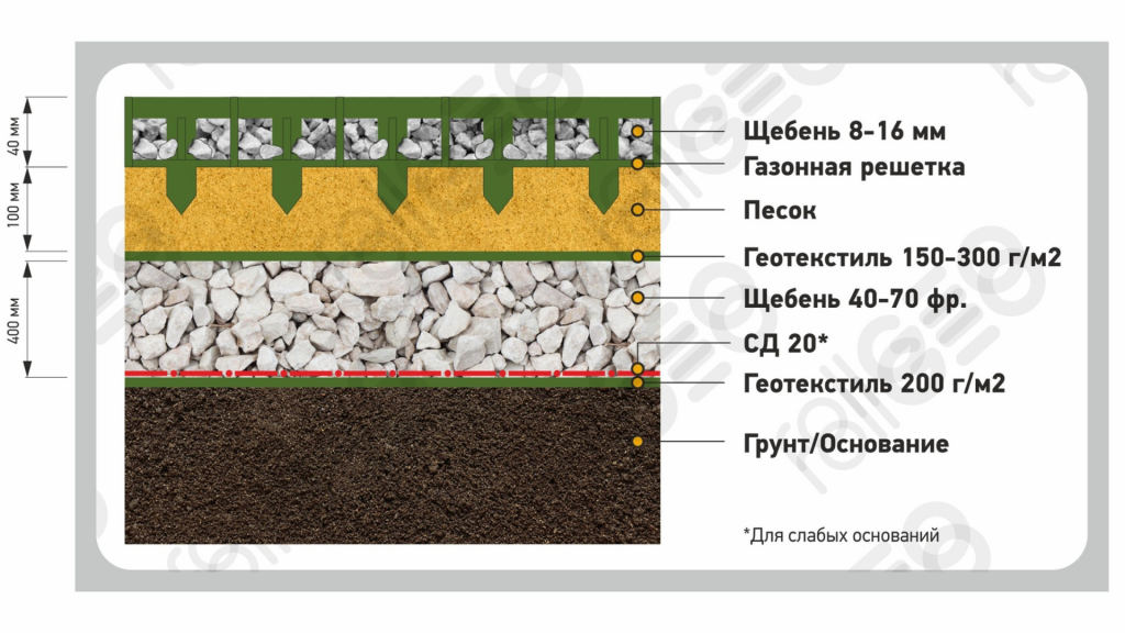 Газонная решетка с засыпкой щебнем.png Газонная решетка с засыпкой щебнем.png