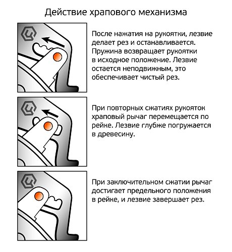 Секатор контактный 175 мм, D20 мм, храповый механизм, титановый, ЦИ (0133) фото 3