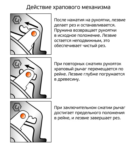 Секатор контактный 175 мм, D20 мм, храповый механизм, титановый, ЦИ (0133) фото 3