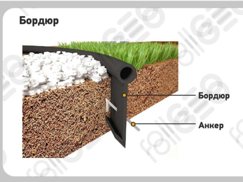 Бордюр Кантри MAXI пластиковый ЗЕЛЕНЫЙ H15см, L10м фото 5