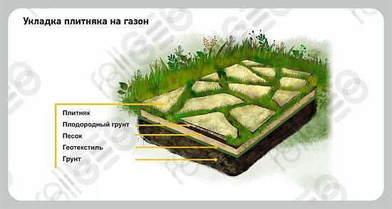 Укладка плитняка на газон