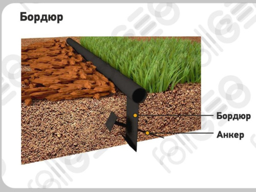 Бордюр Кантри MAXI пластиковый ЗЕЛЕНЫЙ H15см, L10м фото 4