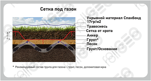 Сетка для защиты от кротов 1х100м (ячея 15х15мм) фото 3