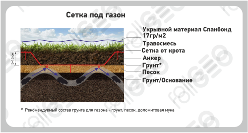 Сетка для защиты от кротов 1х100м (ячея 15х15мм) фото 3